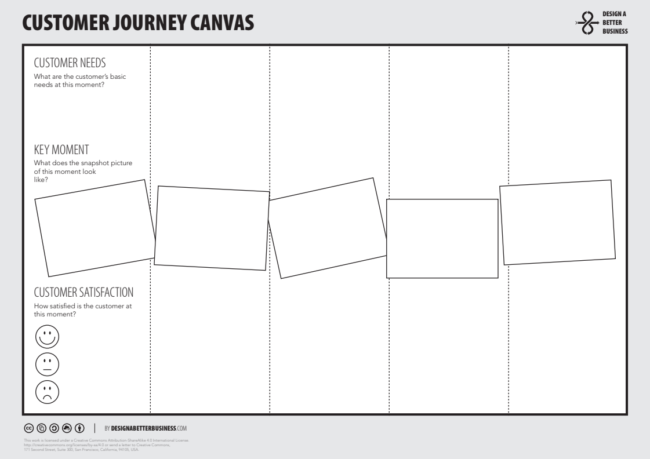 customer-journey-canvas-storytelling-tools-mattenberger customer-journey-canvas-storytelling-tools-mattenberger