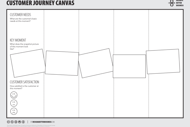 customer-journey-canvas-storytelling-tools-mattenberger