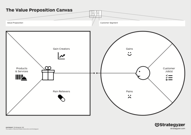 storytelling-tool-mattenberger-value-proposition-design-canvas storytelling-tool-mattenberger-value-proposition-design-canvas