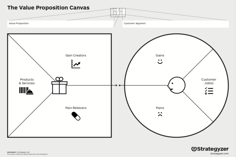 storytelling-tool-mattenberger-value-proposition-design-canvas